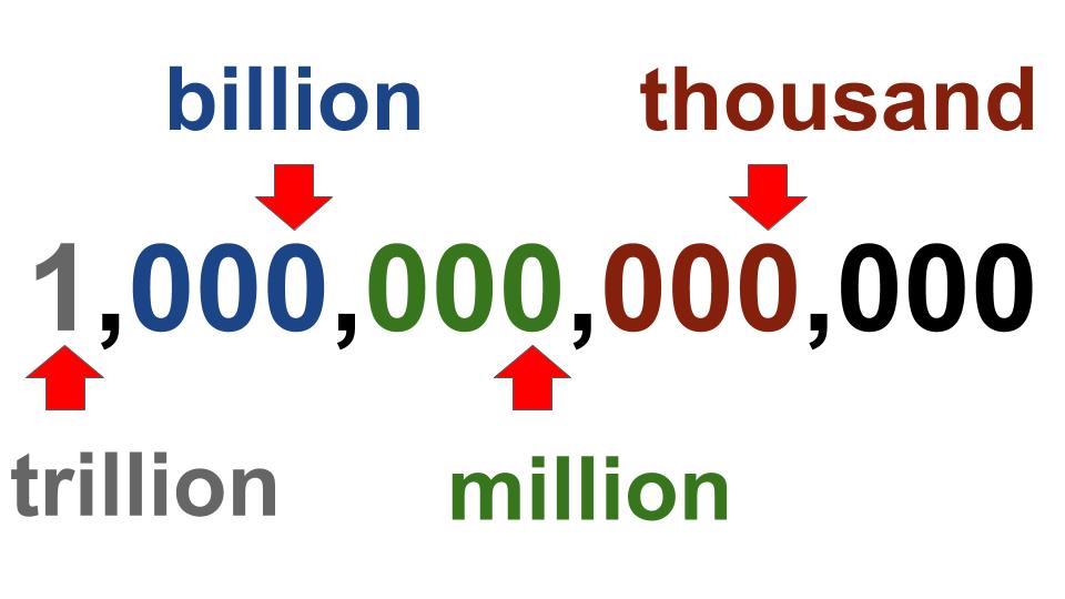 how-do-you-say-one-million-in-spanish-youtube